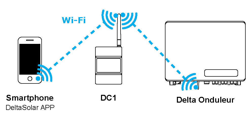 Surveillance des syst mes solaires r sidentiels Delta Solutions